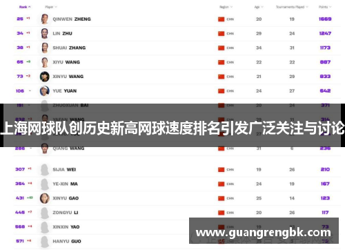 上海网球队创历史新高网球速度排名引发广泛关注与讨论