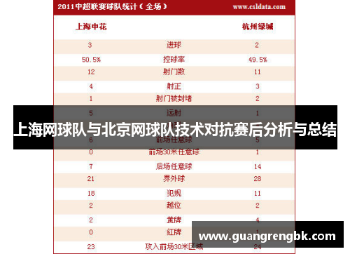 上海网球队与北京网球队技术对抗赛后分析与总结